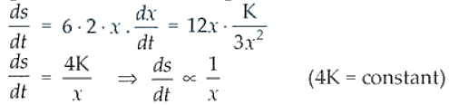 NCERT Exemplar Solutions Class 12 Mathematics Chapter 6 - 17