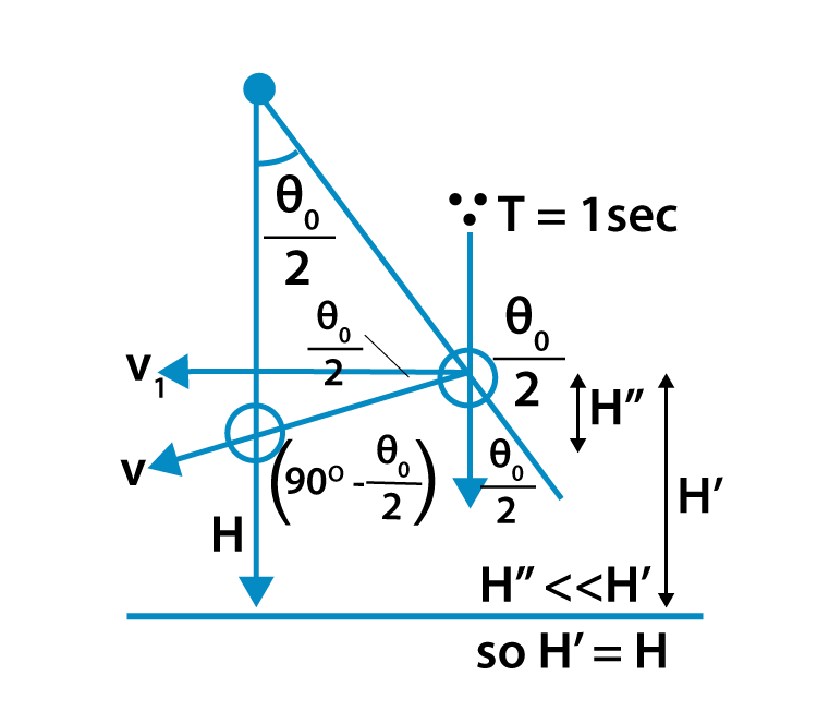 Exemplar Solutions Class 11 Physics Chapter 14 - 26