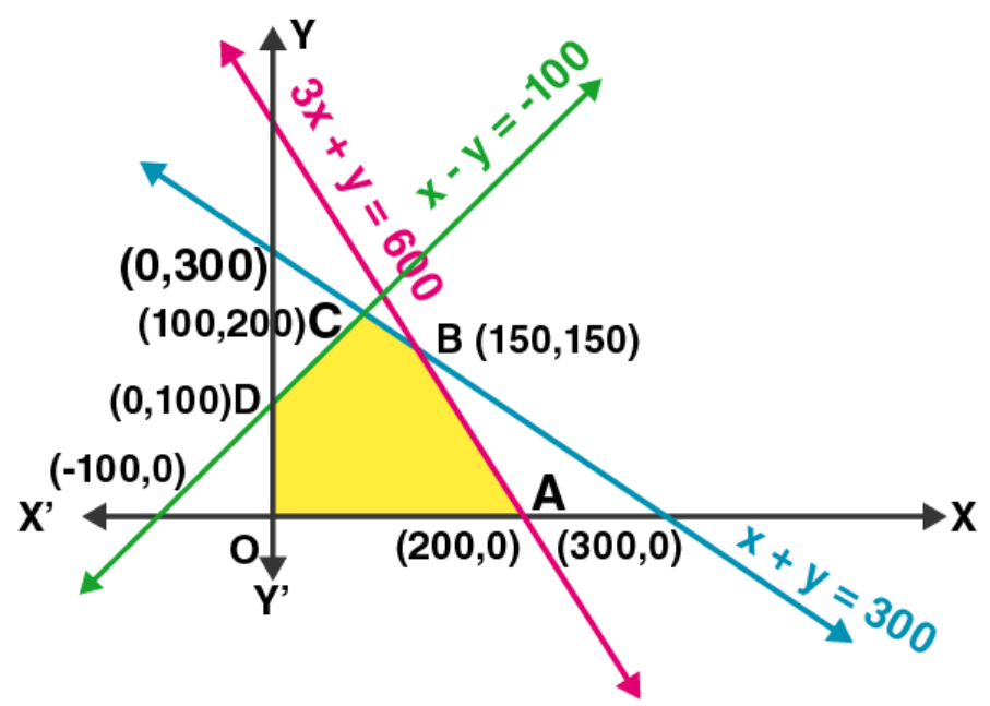 NCERT Exemplar Solutions Class 12 Mathematics Chapter 12 - 15