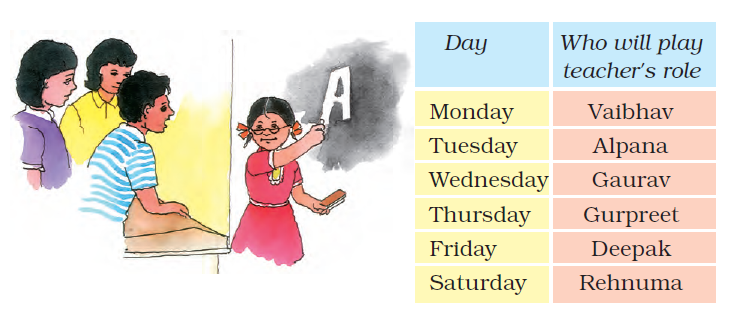 NCERT Solutions For Class 2 Maths Chapter 9 - 1