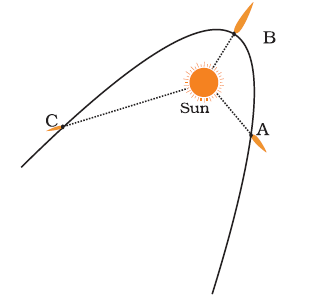 NCERT Exemplar Class 8 Science chapter 17 Solutions fig 9