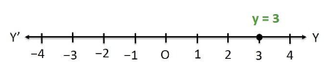 Ncert solutions class 9 chapter 4-12