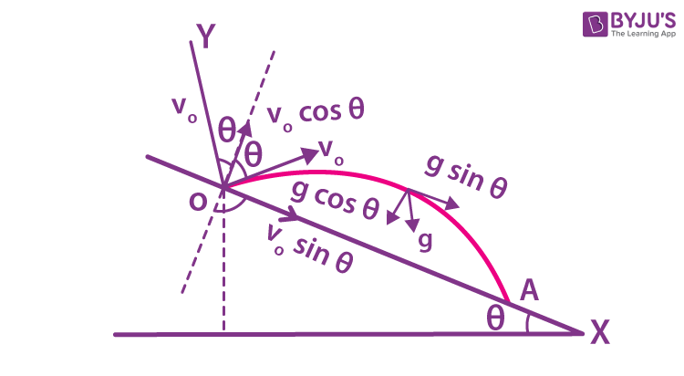 Exemplar Solutions Class 11 Physics Chapter 4 - 21