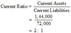 NCERT Act Class 12 Chp 5-26
