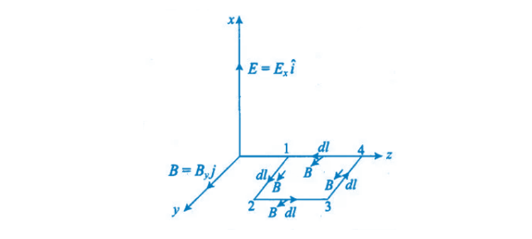 Exemplar Solutions Class 12 Physics Chapter 8 - 40