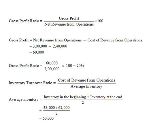 NCERT Act Class 12 Chp 5-84