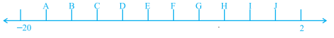 NCERT Exemplars Class 7 Maths Solutions Chapter 1 Imag 5