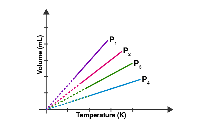 NCERT Exemplar Solutions of Class 11 Chemistry Chapter 5 States of Matter-1