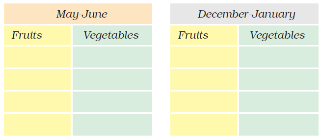 NCERT Solutions For Class 2 Maths Chapter 9 - 7