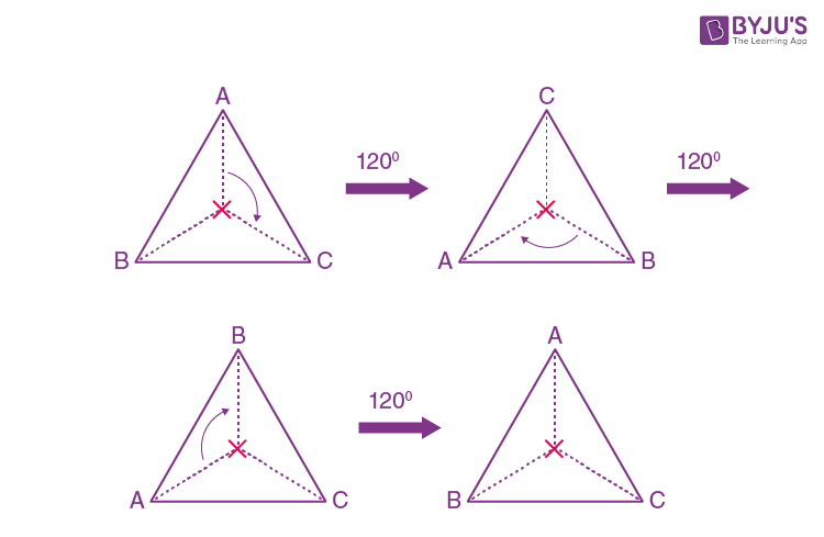 NCERT Solutions for Class 7 Maths Chap 14 Image 2
