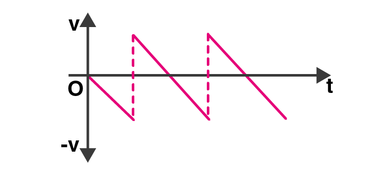 Exemplar Solution Class 11 Physics Chapter 3.6