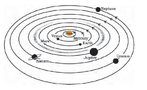 NCERT Exemplar Class 8 Science chapter 17 Solutions fig 12