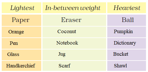 NCERT Solutions Mathematics Class 4 Chapter 12 - 6