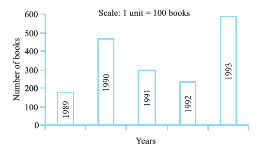 NCERT Solutions for Class 7 Maths Chapter 3 Data Handling Image 11
