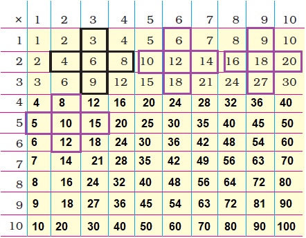 Class 3 Maths Chapter 9 - 8