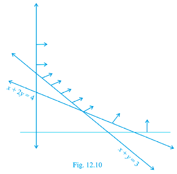 NCERT Exemplar Solutions Class 12 Mathematics Chapter 12 - 9