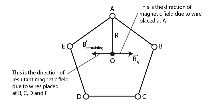 Exemplar Solutions Class 12 Physics Chapter 4 - 33