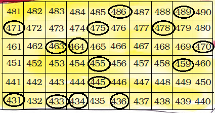 Class 3 Maths Chapter 6 - 12