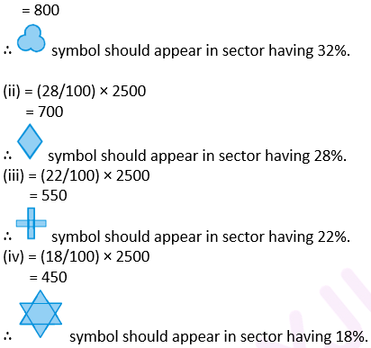 NCERT Exemplars Class 8 Maths Solutions Chapter 2 Image 42