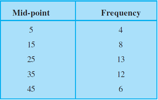 NCERT Exemplar Solutions Class 9 Maths Chapter 14 Ex.14.3-1