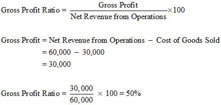 NCERT Act Class 12 Chp 5-57