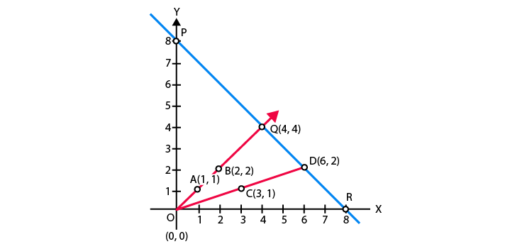 NCERT Exemplar Class 10 Maths Chapter 3 Ex. 3.4 Question 2