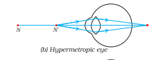 ncert solutions class 10 science chapter 11 human eye and colorful world fig 3