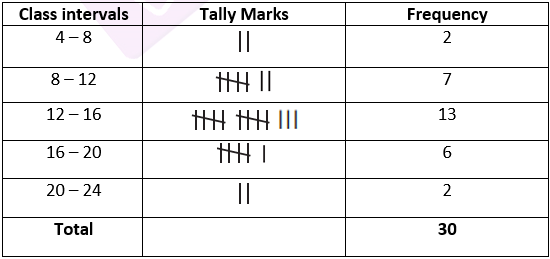 NCERT Exemplars Class 8 Maths Solutions Chapter 2 Image 18