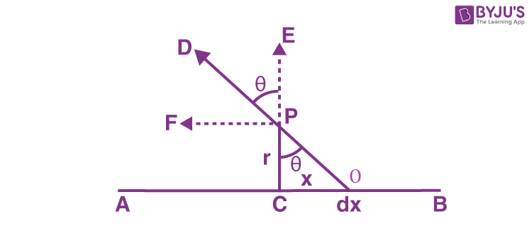 NCERT Solutions for Class 12 Physics Chapter 1 Electric Charges and Fields Question 30