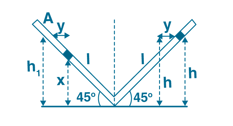 Exemplar Solutions Class 11 Physics Chapter 14 - 23