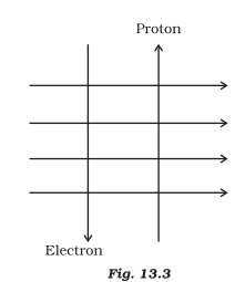 ncert solutions class 10 science chapter 13 magnetic effects electric current fig 3