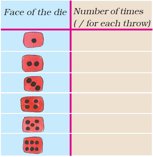 Class 3 Maths - Chapter 13 - iii
