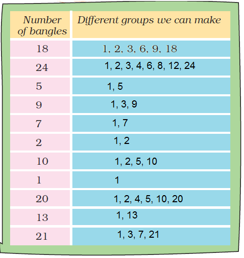 NCERT Solutions for Class 5 Maths Chapter 6 image 14