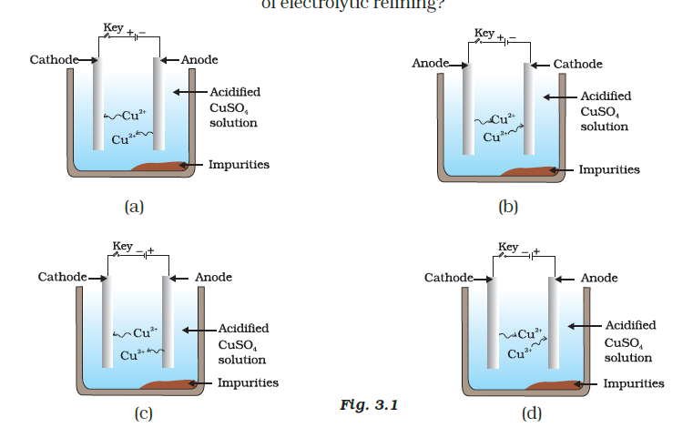 electrolytic refining