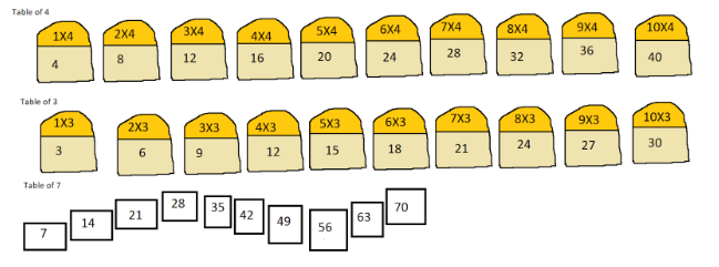 Table of 4 , 3 and 7