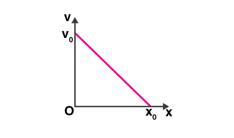 Exemplar Solution Class 11 Physics Chapter 3.3