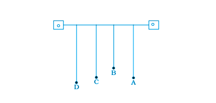 Exemplar Solutions Class 11 Physics Chapter 14 - 1