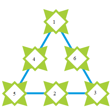 NCERT Solutions Mathematics Class 4 Chapter 10 - 15