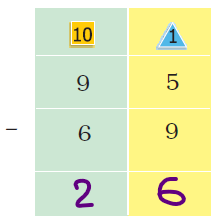 Class 3 Maths Chapter 6 - 2
