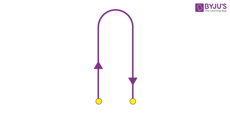 Exemplar Solutions Class 11 Physics Chapter 4 - 9