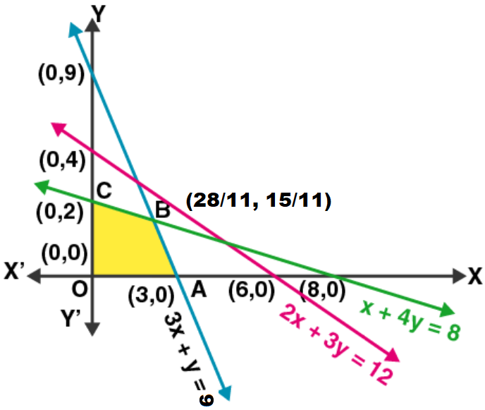 NCERT Exemplar Solutions Class 12 Mathematics Chapter 12 - 17