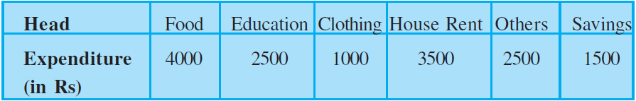 NCERT Exemplar Solutions Class 9 Maths Chapter 14 Ex.14.3-3