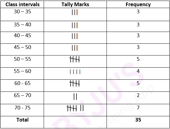 NCERT Exemplars Class 8 Maths Solutions Chapter 2 Image 26
