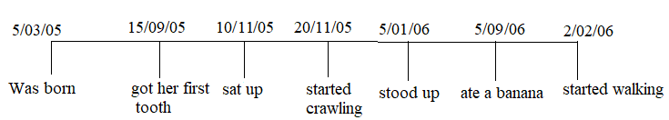 NCERT Solutions Mathematics Class 4 Chapter 4 - 10