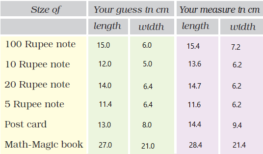 NCERT Solutions for Class 5 Chapter 10 Image 18