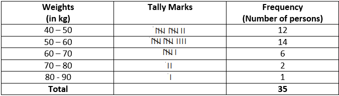 NCERT Exemplars Class 8 Maths Solutions Chapter 2 Image 28