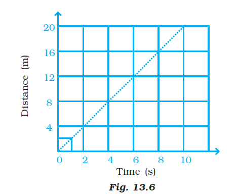 NCERT Exemplar Solutions Class 7 Science Chapter 13-sol-9
