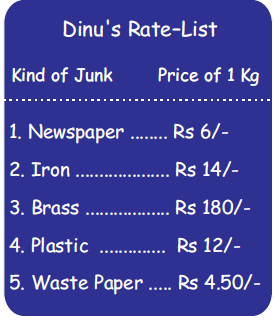NCERT Solutions Mathematics Class 4 Chapter 6 - 7