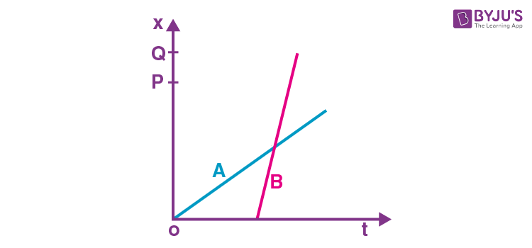 Motion in a straight line image 1