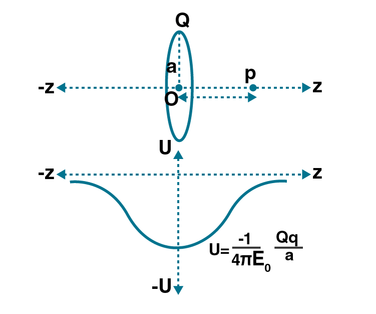 Exemplar Solutions Class 12 Physics Chapter 2 - 9